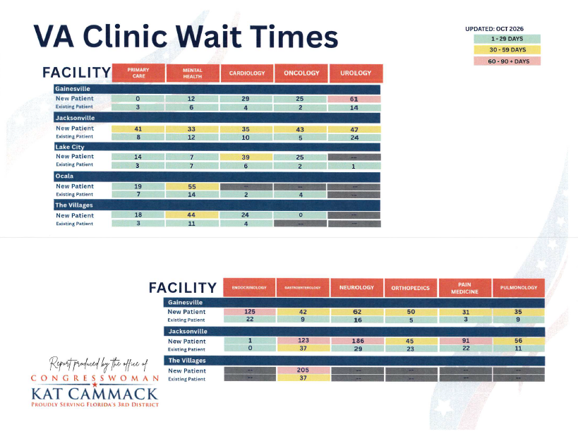 VA Clinic Wait Times 2026