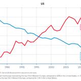 Economic Disparity
